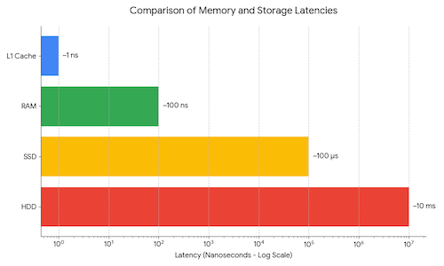 3 Physics of Systems Rikam Palkar